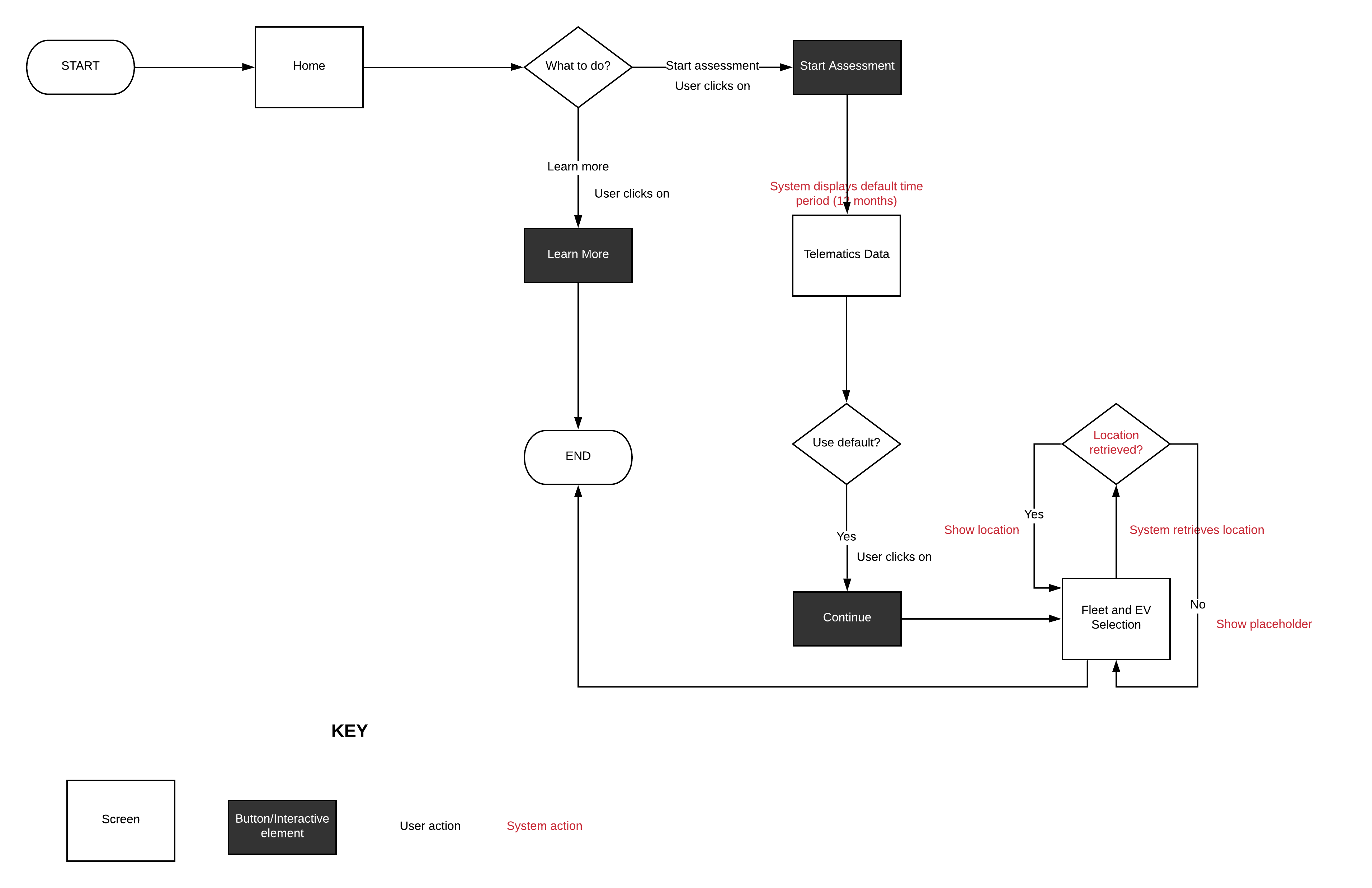 Version 4: 3 screens