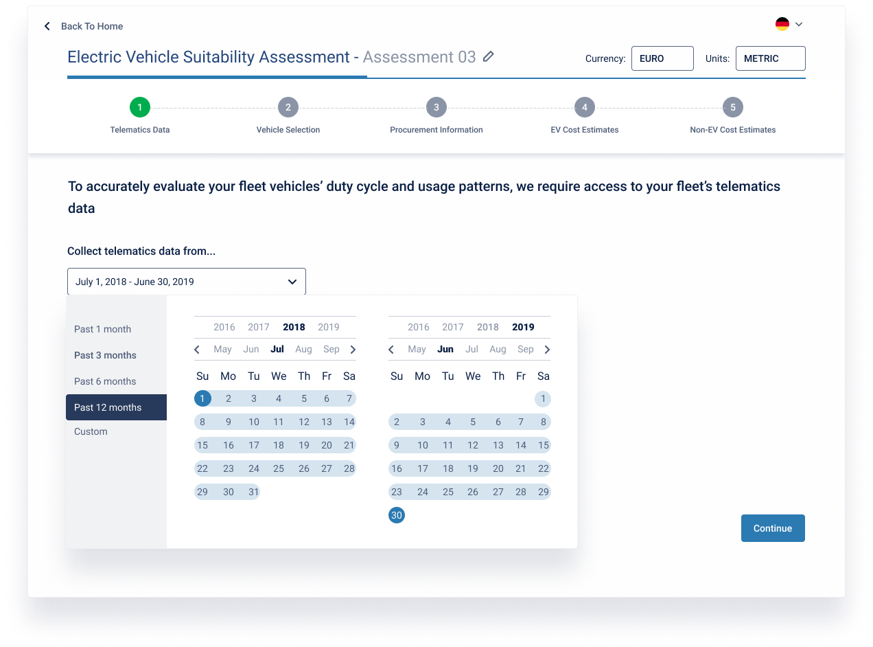 Telematics data period
