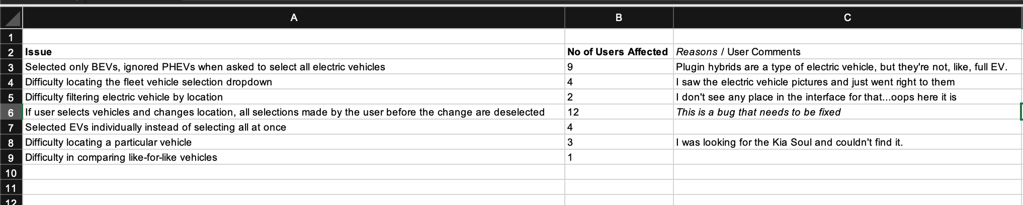 Usability test synthesis