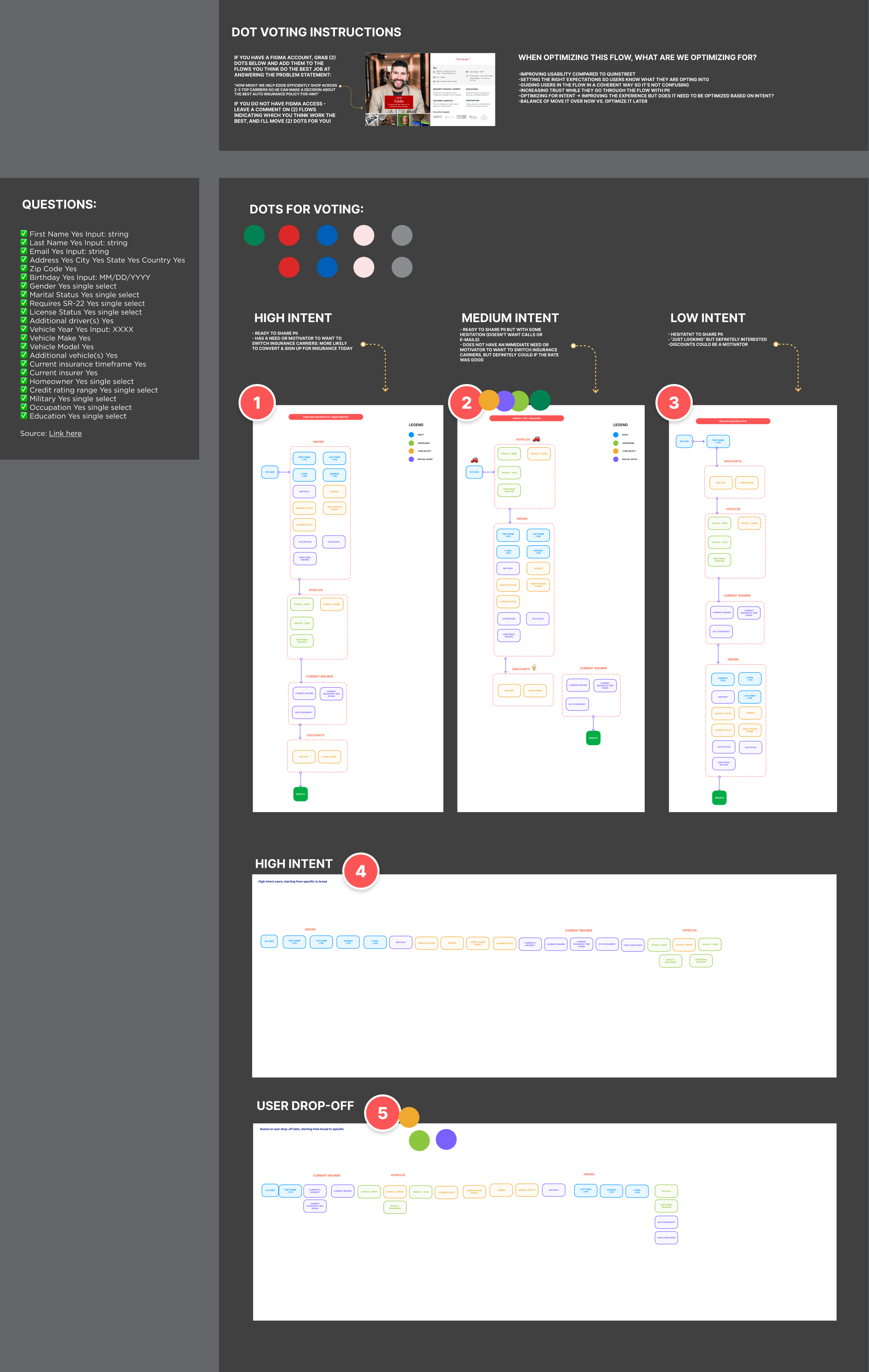 Intent-based segmentation and the two flow strategies, with the team dot-voting exercise