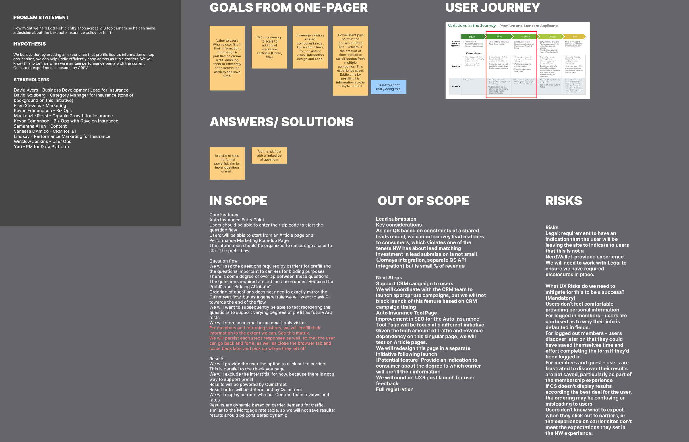 Problem statement, hypothesis, scope, and risks