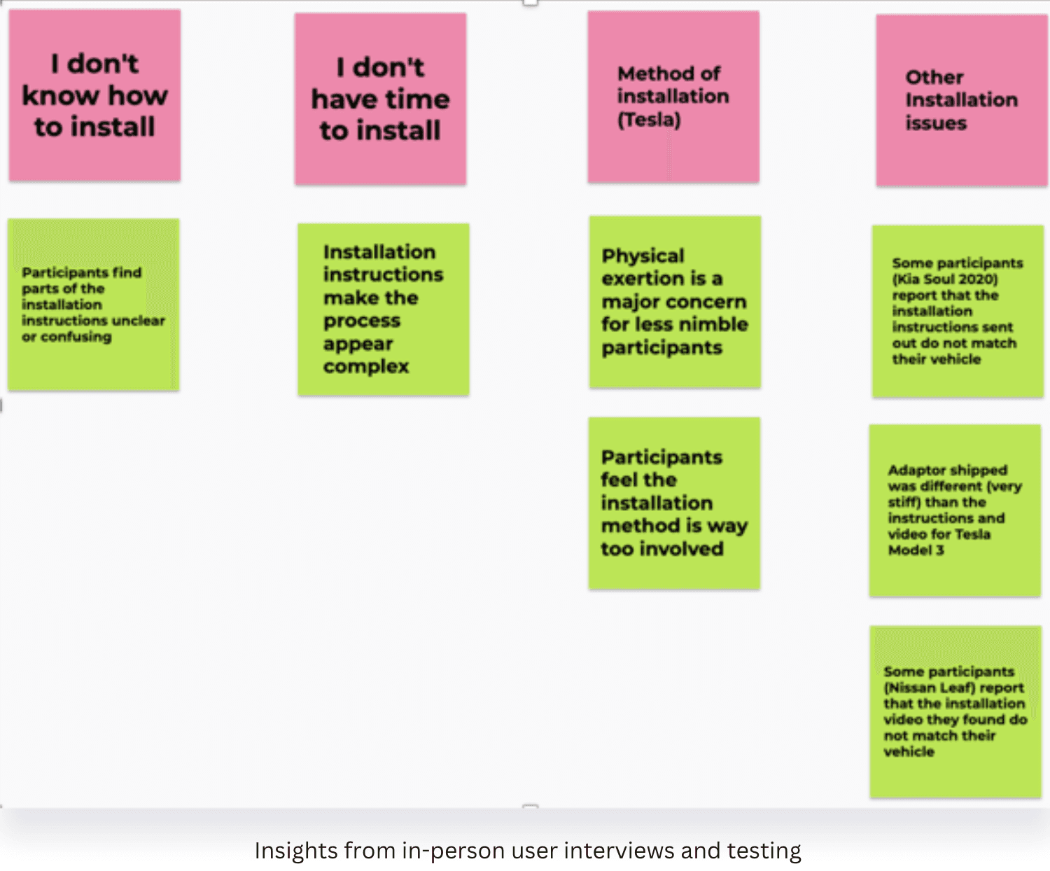 Interviews and observation: the manual made installation feel harder than it was