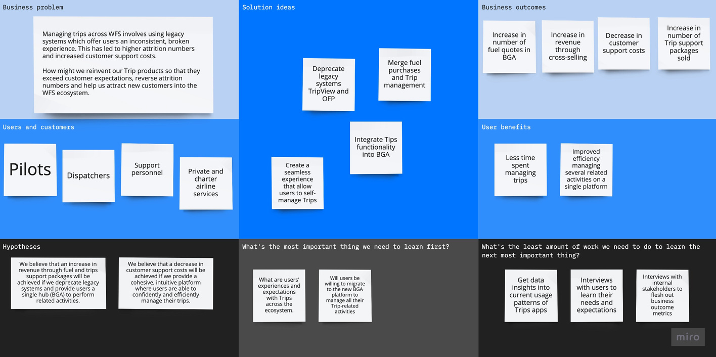 Lean UX Canvas synthesizing stakeholder input